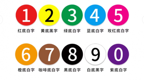 数字贴纸号码牌编号PVC胶片贴号牌背胶自粘墙贴放水 数字标牌小号数字贴设备机床餐桌圆形牌序编号牌定制定做